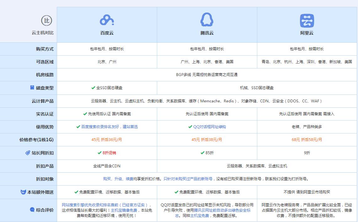 柳州云主机代理对比.jpg